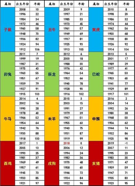 生肖五行及出生年份大全|十二生肖年份對照表，十二生肖屬相查詢，十二屬相與年份對照表…